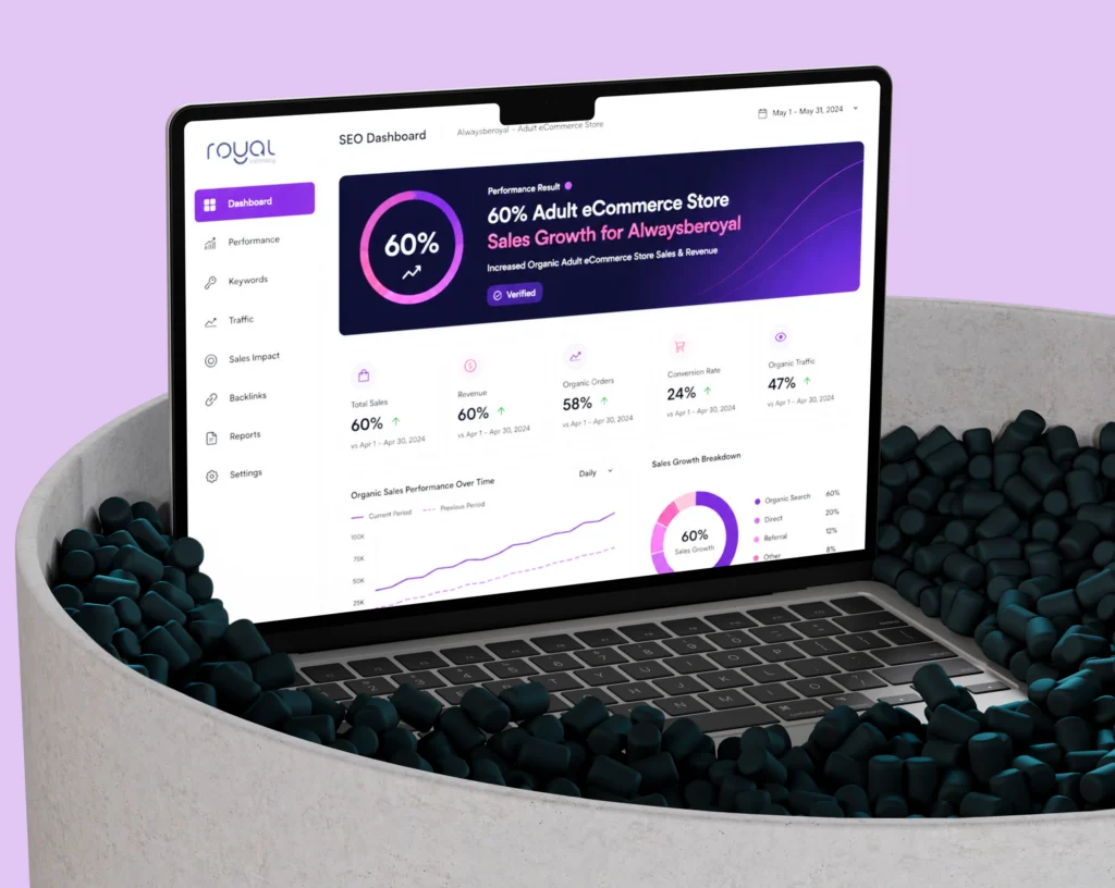 60% Adult eCommerce Store Sales Growth for Alwaysberoyal