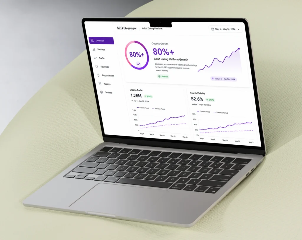 80%+ Adult Dating Platform Growth