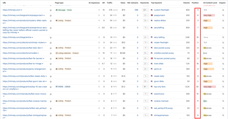Ahref Ranking Status