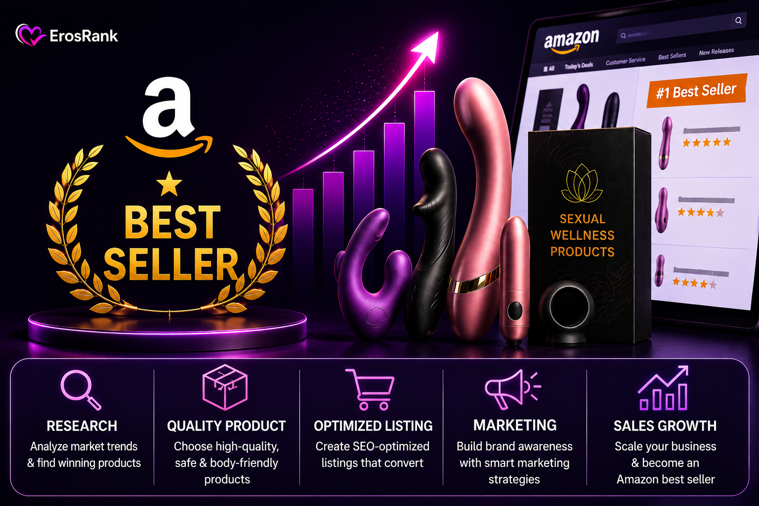 Amazon Best Seller Growth Strategy