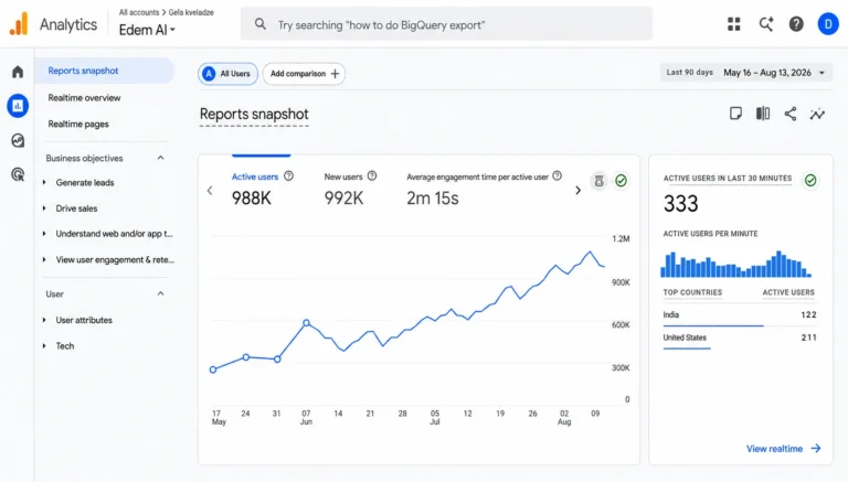 Analytics Growth Data Edemai