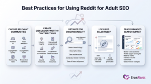 Best-Practices-for-Using-Reddit-for-Adult-SEO