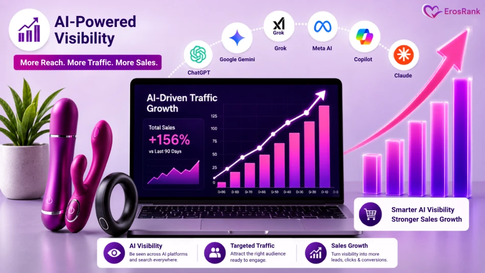 Grow Sales for Your Adult Wellness Products in all Generative Engines