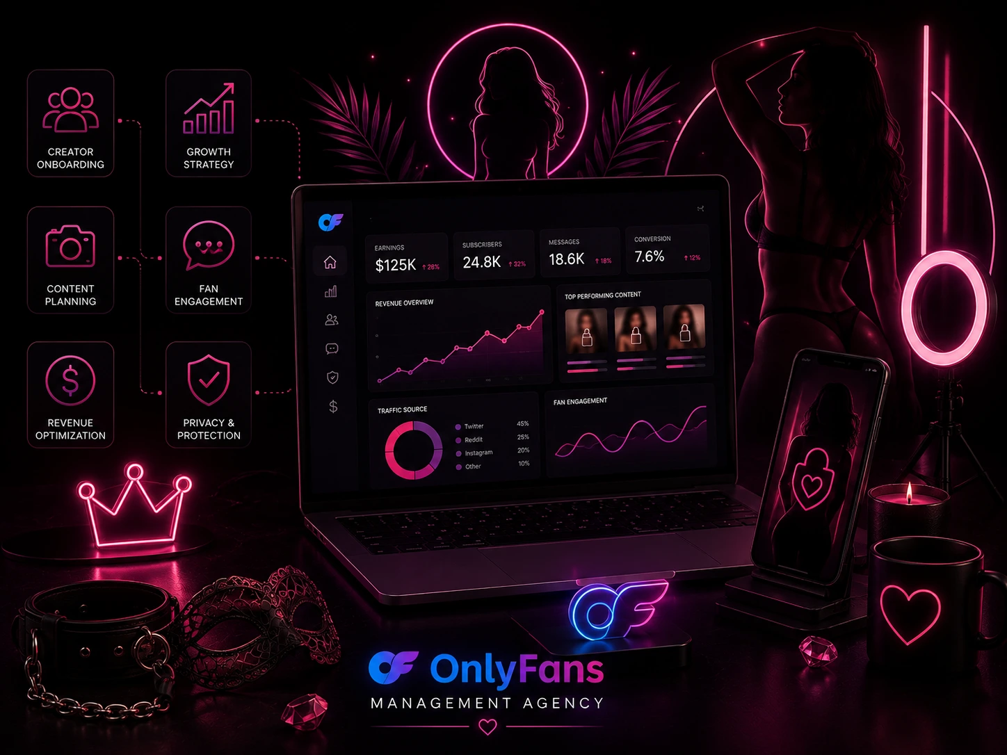 OnlyFans Management
