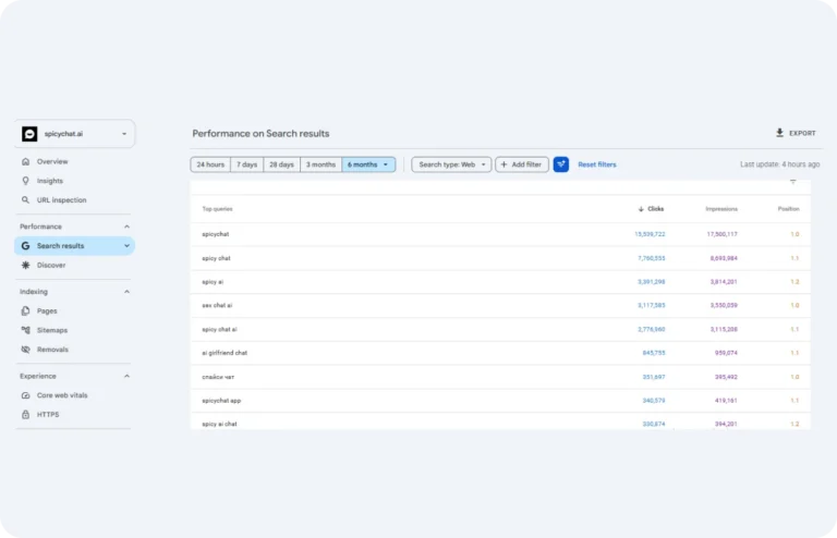 SpicyChat.ai Visual results of performance