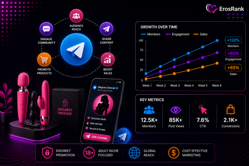 Telegram Marketing for Adult eCommerce Stores