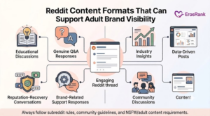 Reddit Content Formats for Adult Brand Visibility