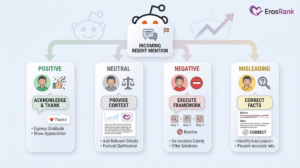 Best Practices for Using Reddit for Adult SEO